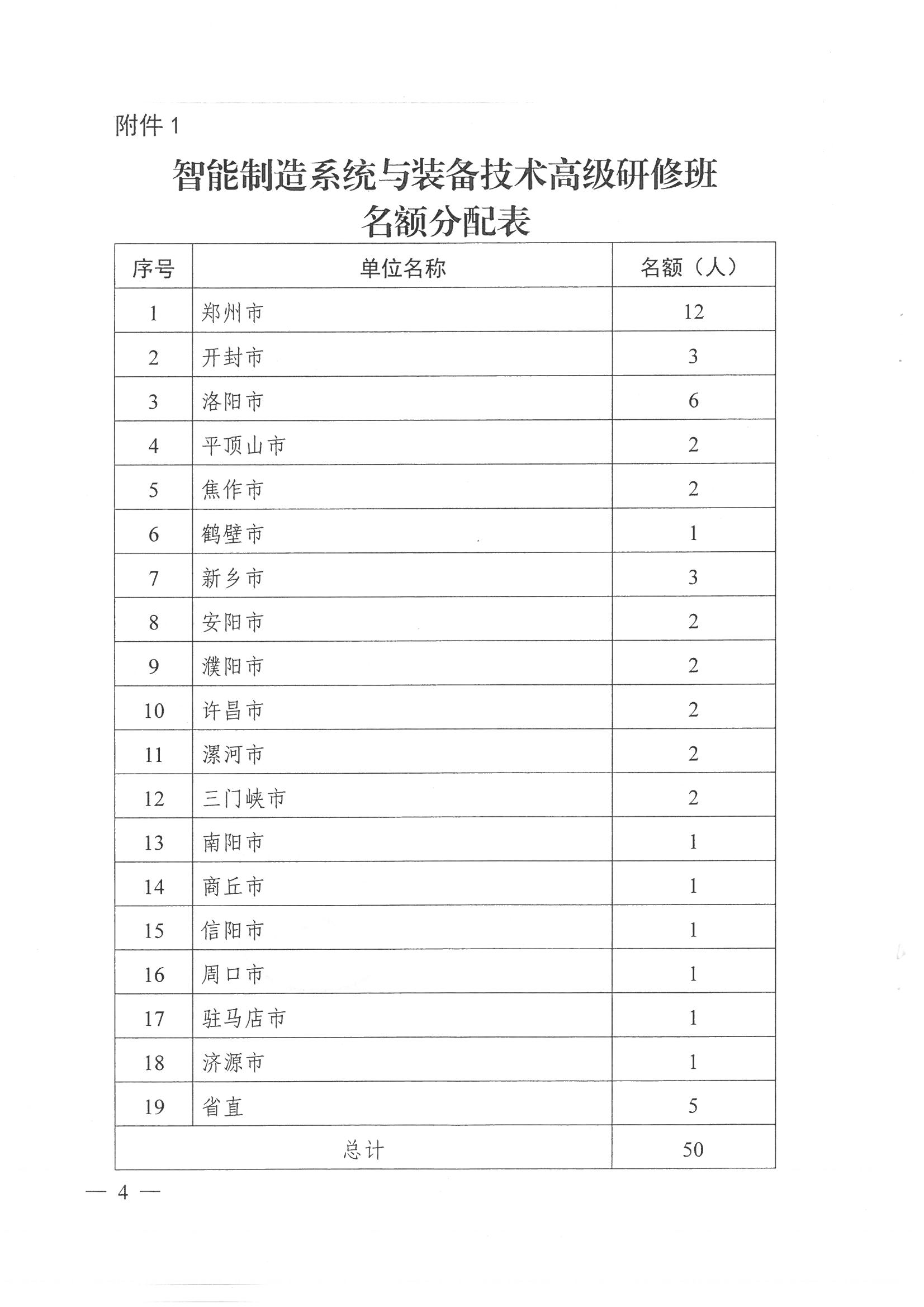 举办智能制造系统与装备技术高研班_页面_4.jpg