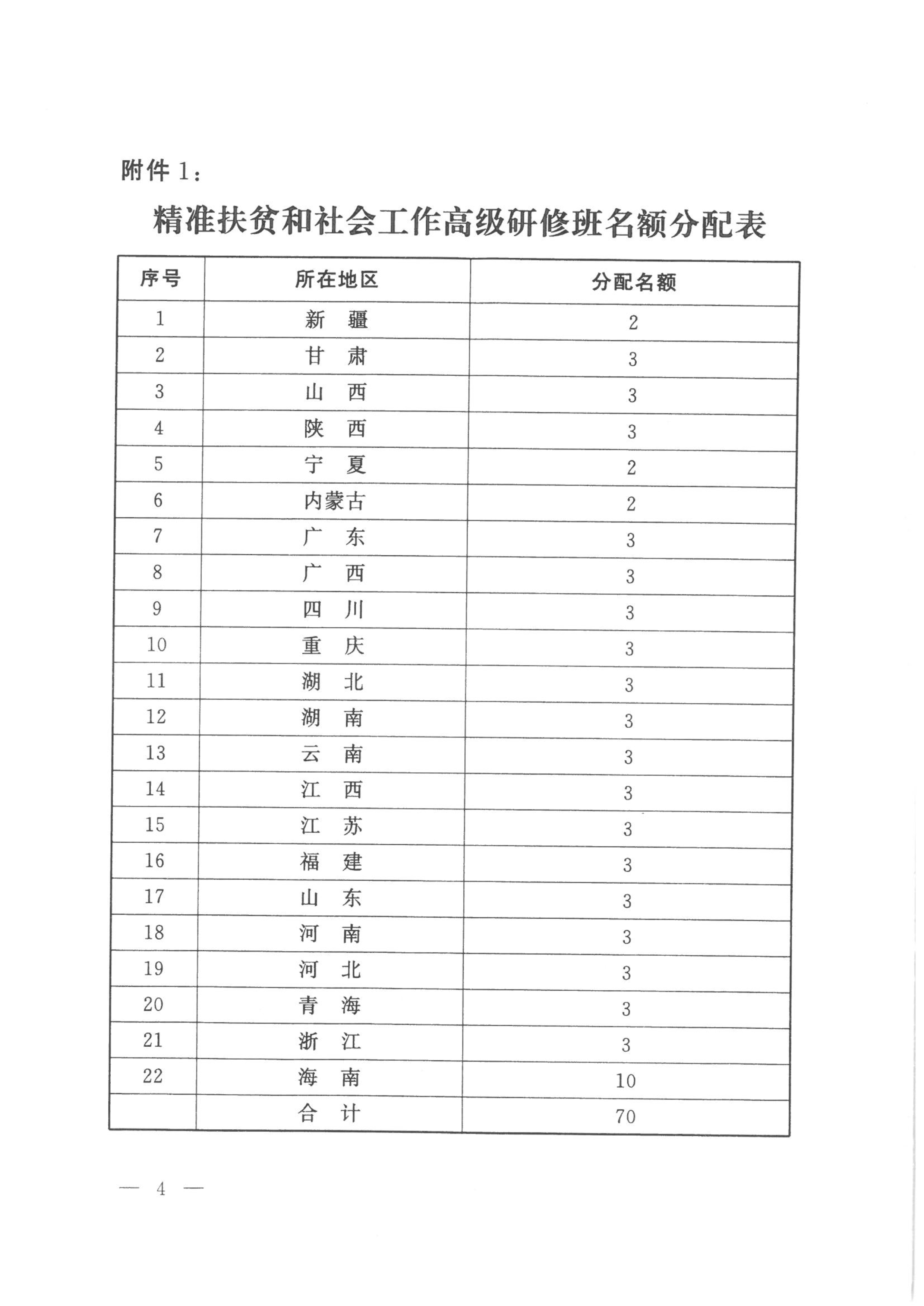092909405641_0关于举办精准扶贫和社会工作专业技术人才高级研修班的函_4.jpg